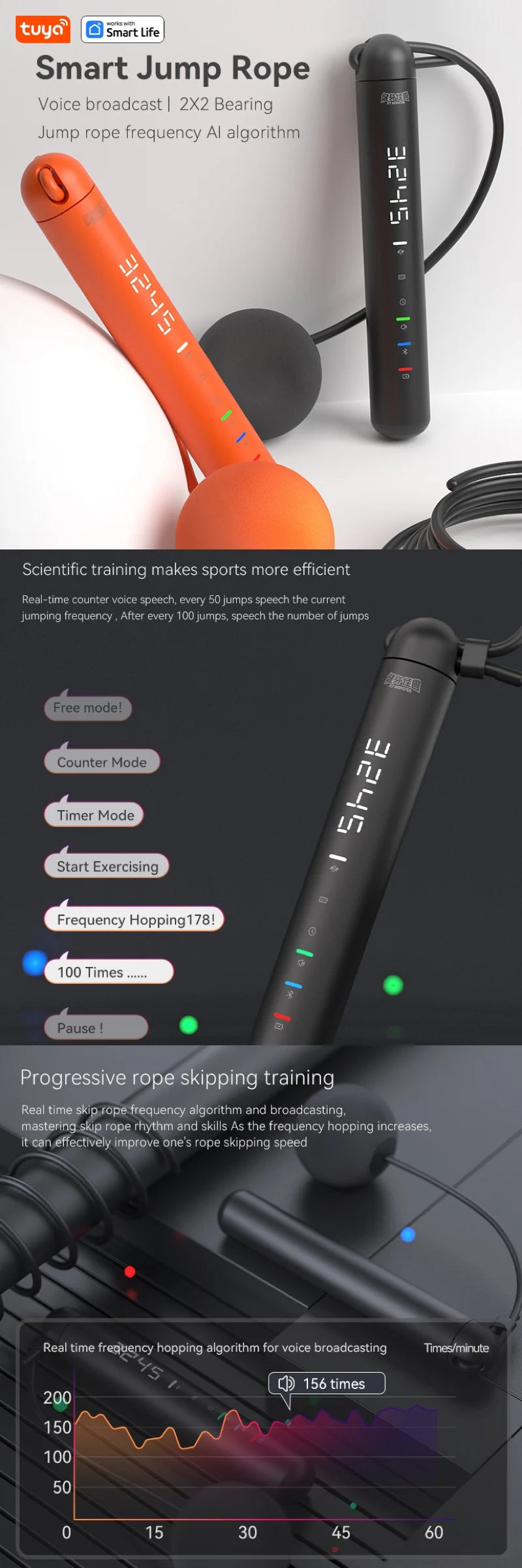 Skipping rope with training data analysis